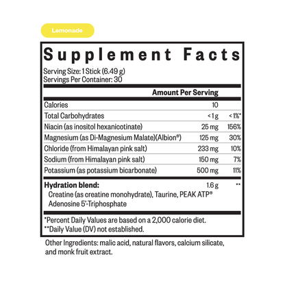 Optimal Electrolyte Sticks