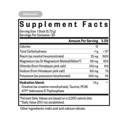 Optimal Electrolyte Sticks