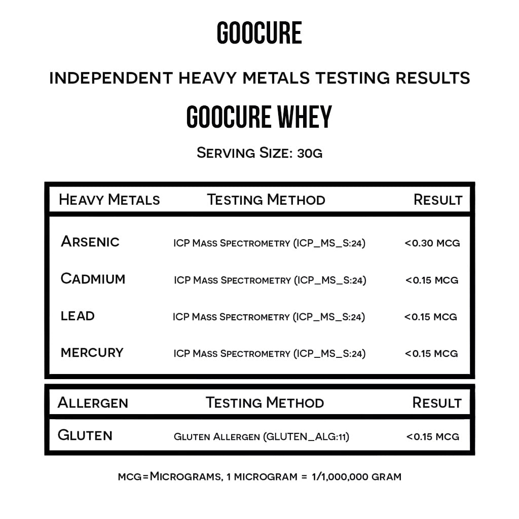 Grass Fed Whey Protein Powder