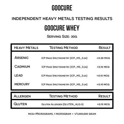 Grass Fed Whey Protein Powder